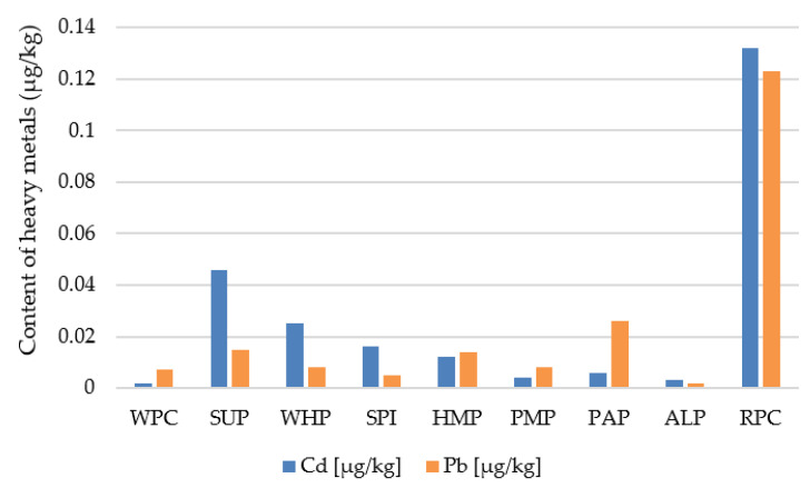 PMC7602487 – foods-09-01467-f004