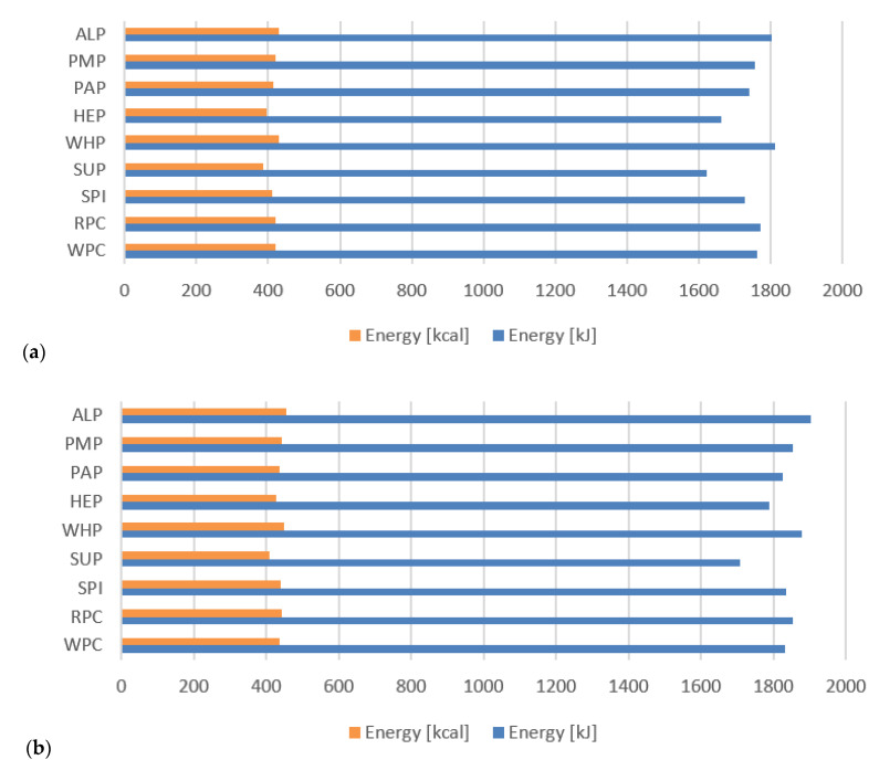 PMC7602487 – foods-09-01467-f006