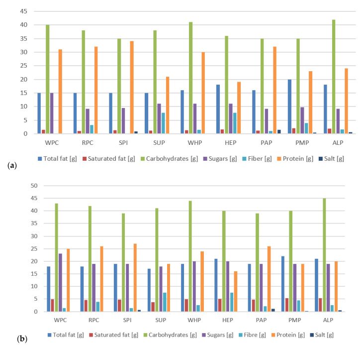 PMC7602487 – foods-09-01467-f007