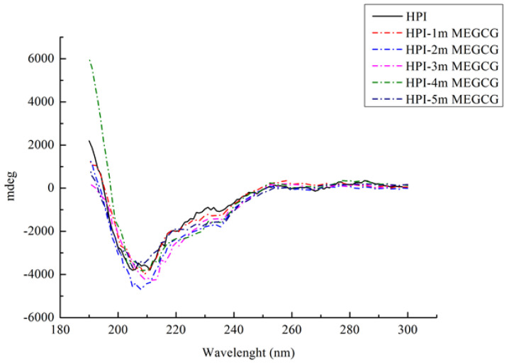 PMC8304514 – foods-10-01618-f002