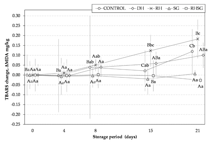 PMC8392599 – foods-10-01904-f002