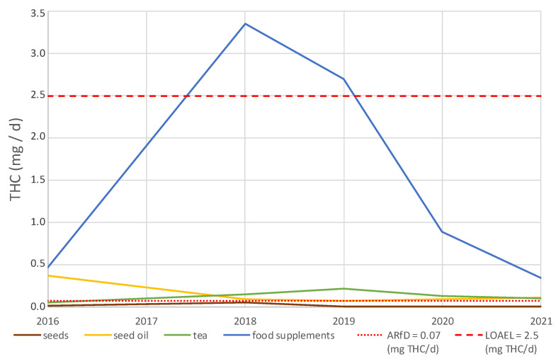 PMC8834408 – foods-11-00486-f002