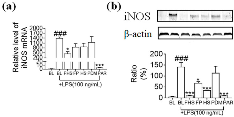 PMC9222285 – foods-11-01689-f002