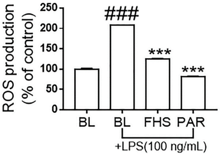 PMC9222285 – foods-11-01689-f006