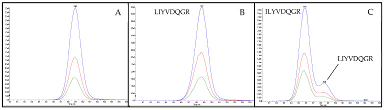 PMC9323756 – foods-11-02155-f003
