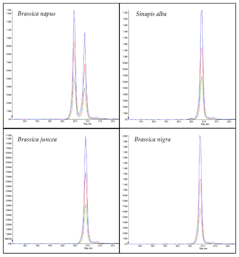 PMC9323756 – foods-11-02155-f004
