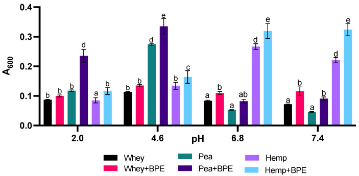 PMC9497991 – foods-11-02846-f002