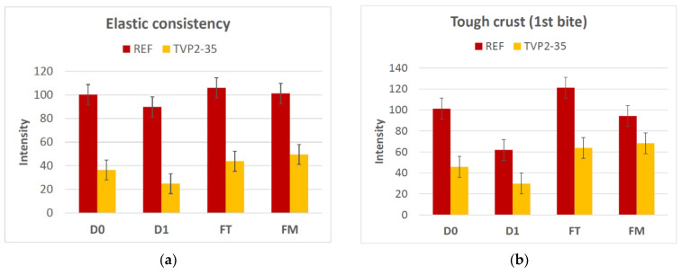 PMC9689165 – foods-11-03647-f004