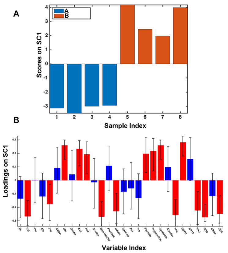 PMC9689267 – foods-11-03658-f001