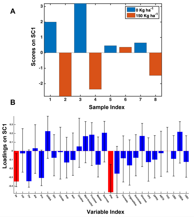 PMC9689267 – foods-11-03658-f002