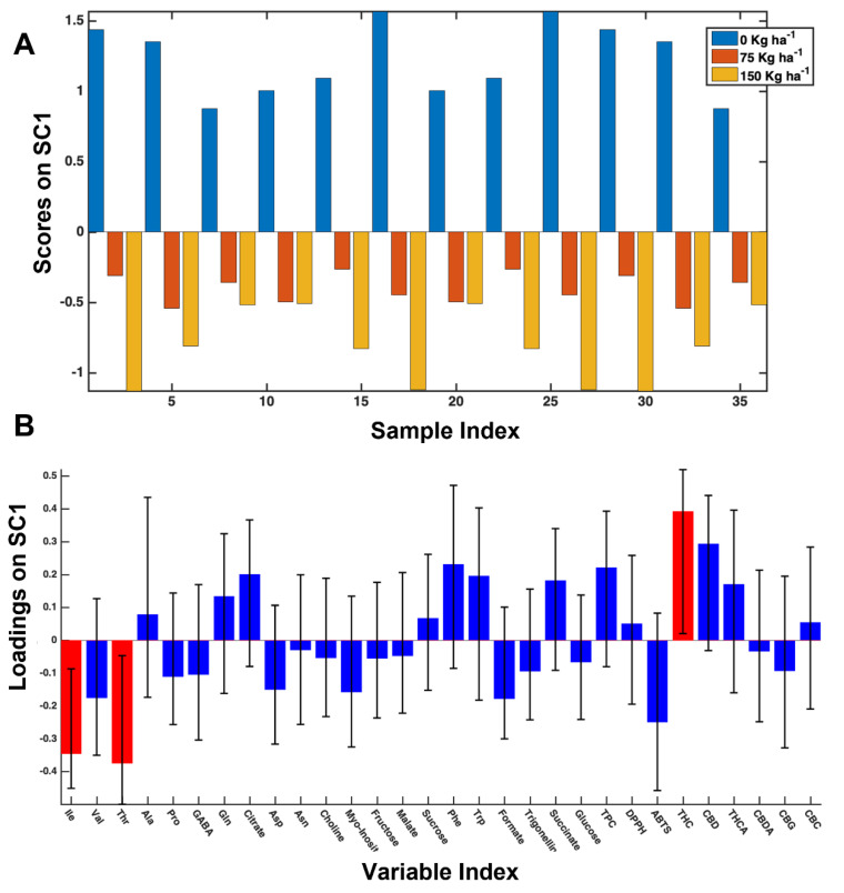 PMC9689267 – foods-11-03658-f003