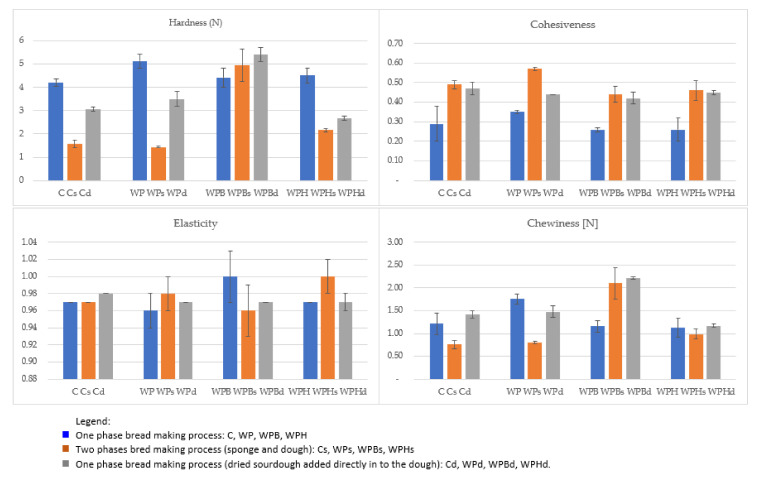 PMC9689233 – foods-11-03667-f002