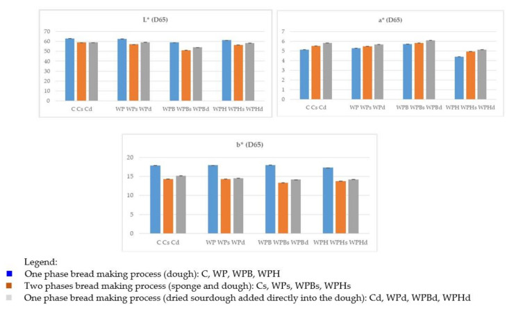 PMC9689233 – foods-11-03667-f003