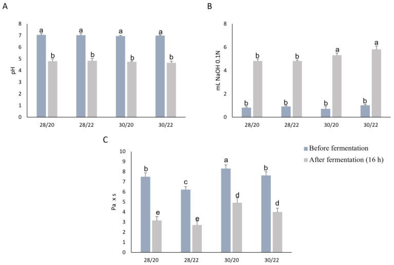 PMC9914809 – foods-12-00485-f001