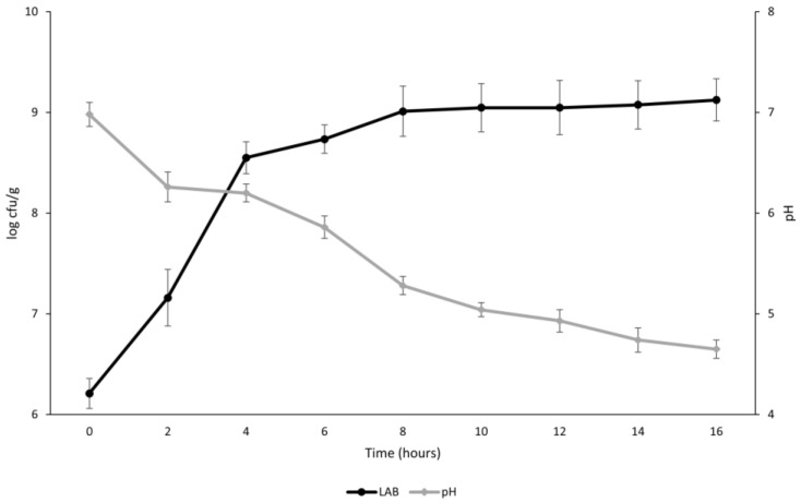 PMC9914809 – foods-12-00485-f002