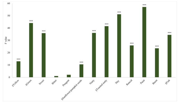 PMC9914576 – foods-12-00661-f003
