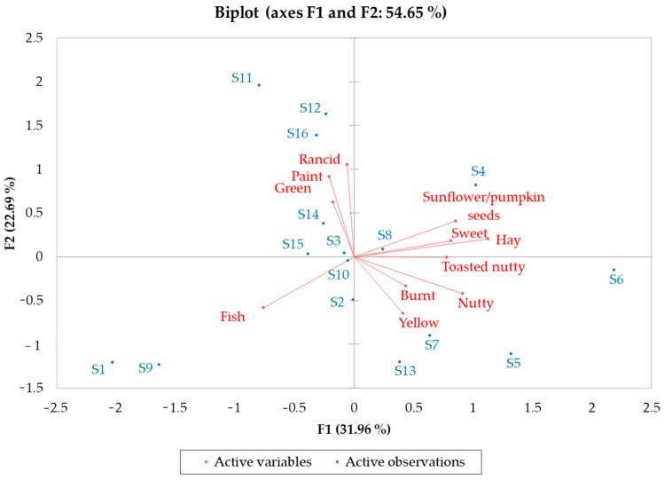 PMC9914576 – foods-12-00661-f005
