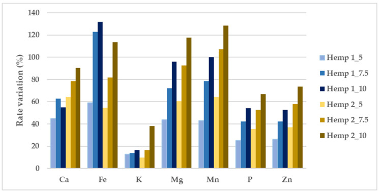 PMC9955999 – foods-12-00774-f001