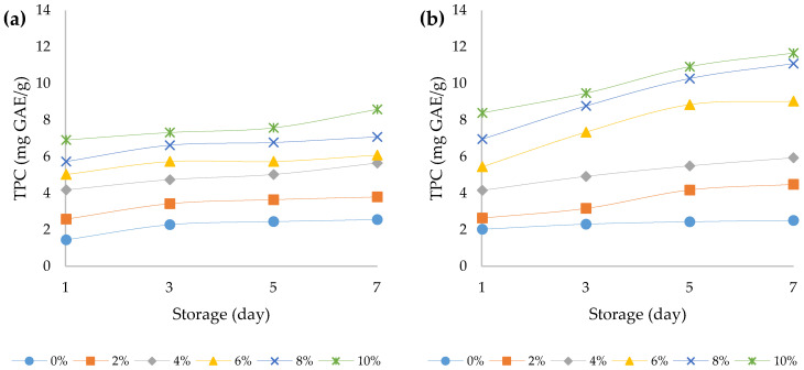 PMC10001388 – foods-12-00958-f007