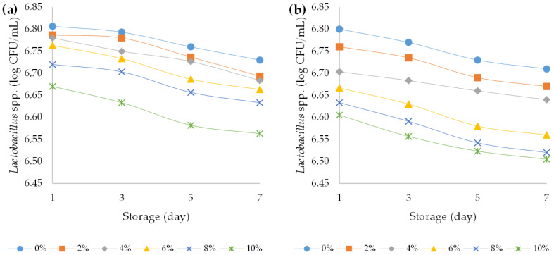 PMC10001388 – foods-12-00958-f009