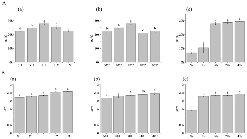 PMC10093956 – foods-12-01416-f001