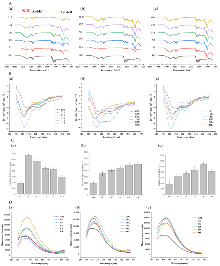 PMC10093956 – foods-12-01416-f003