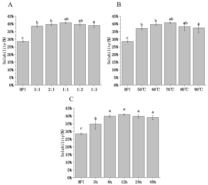 PMC10093956 – foods-12-01416-f004