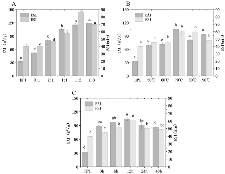 PMC10093956 – foods-12-01416-f005