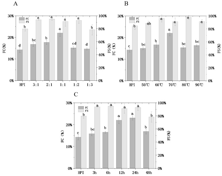 PMC10093956 – foods-12-01416-f006