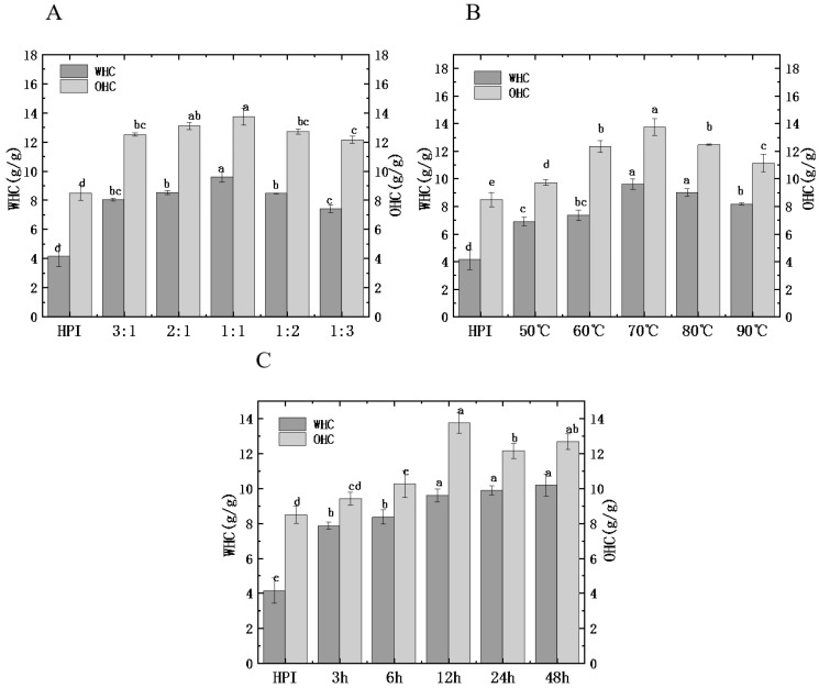 PMC10093956 – foods-12-01416-f007