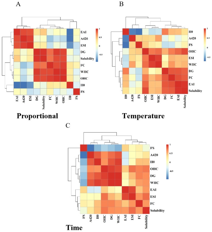 PMC10093956 – foods-12-01416-f008