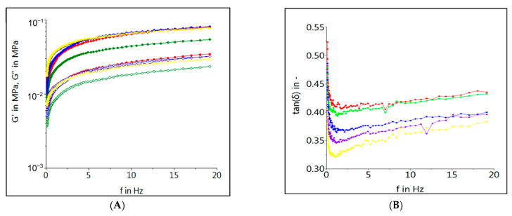 PMC10178187 – foods-12-01774-f001
