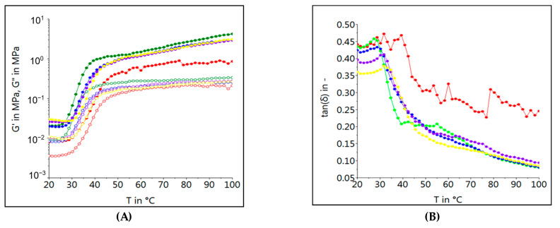 PMC10178187 – foods-12-01774-f002