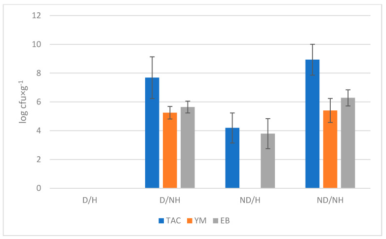 PMC10252227 – foods-12-02139-f002