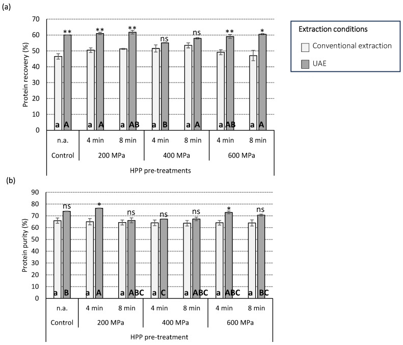 PMC10417828 – foods-12-02883-f002