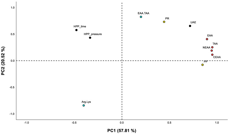 PMC10417828 – foods-12-02883-f003