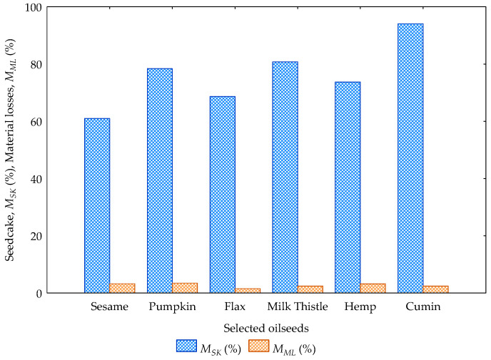 PMC10573014 – foods-12-03636-f004