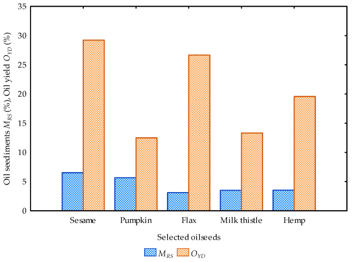 PMC10573014 – foods-12-03636-f005