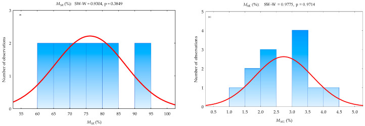 PMC10573014 – foods-12-03636-f006