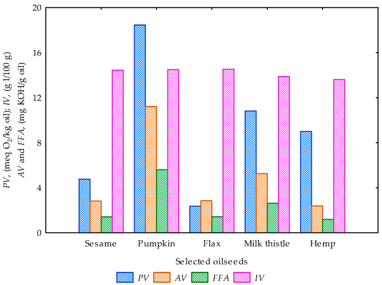 PMC10573014 – foods-12-03636-f007