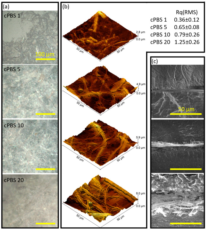 PMC10670575 – foods-12-04136-f002