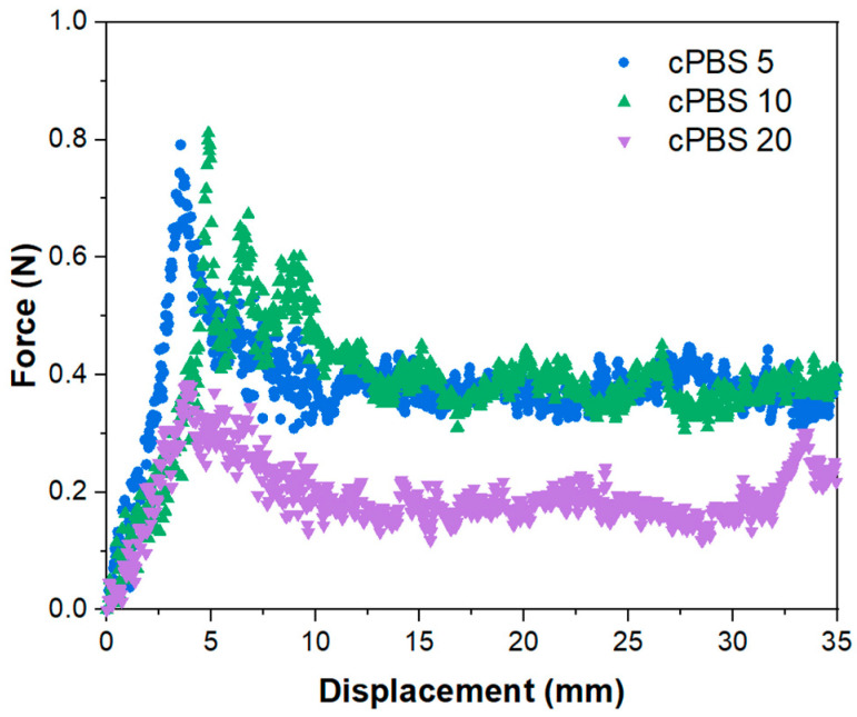 PMC10670575 – foods-12-04136-f003