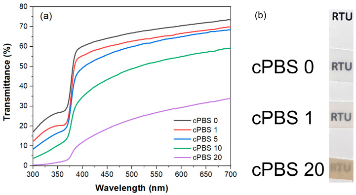 PMC10670575 – foods-12-04136-f004