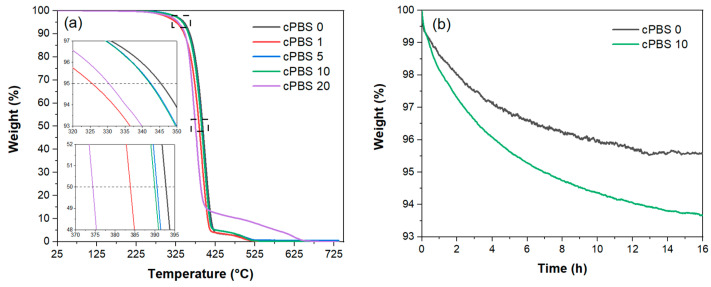 PMC10670575 – foods-12-04136-f005