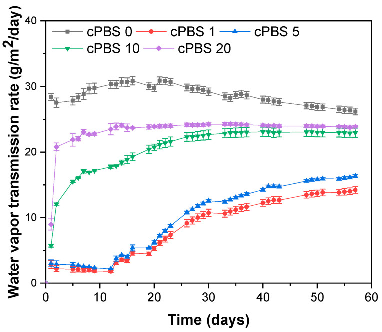 PMC10670575 – foods-12-04136-f006