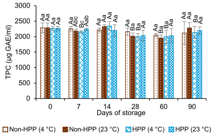 PMC10705998 – foods-12-04231-f003