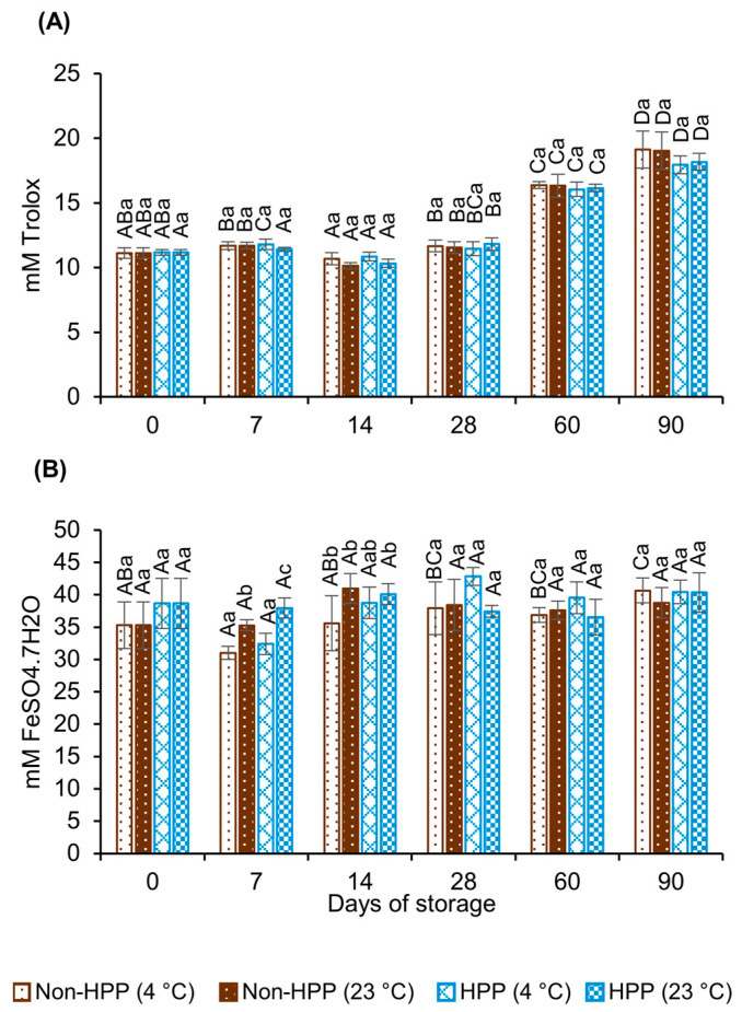 PMC10705998 – foods-12-04231-f004
