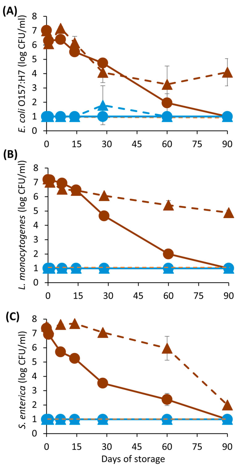 PMC10705998 – foods-12-04231-f005