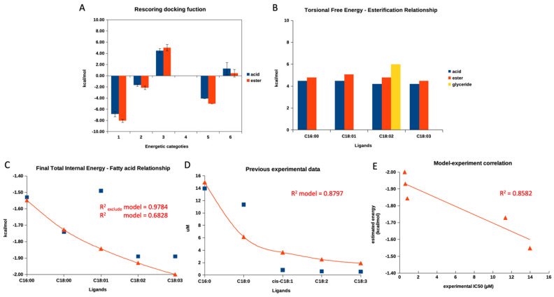 PMC10778124 – foods-13-00055-f003