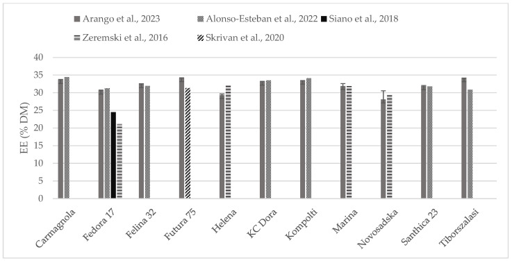 PMC10814438 – foods-13-00210-f003